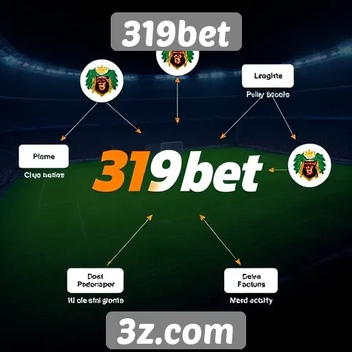 História e evolução do site 319bet